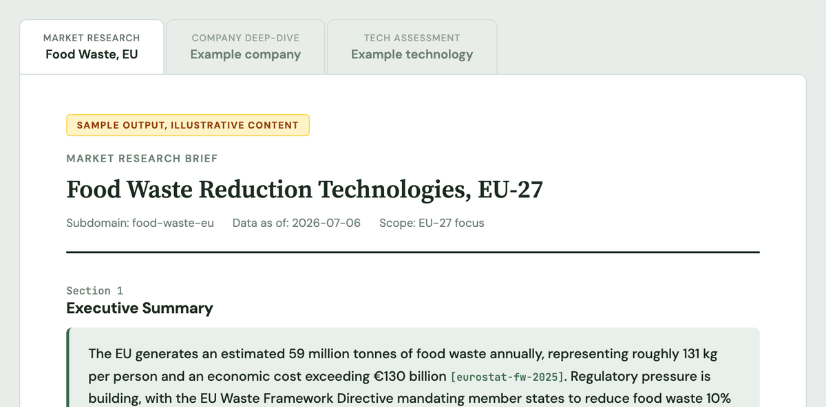 A sample market research brief on EU food waste reduction technologies, shown with tabs for three report types: market research, company deep-dive and tech assessment